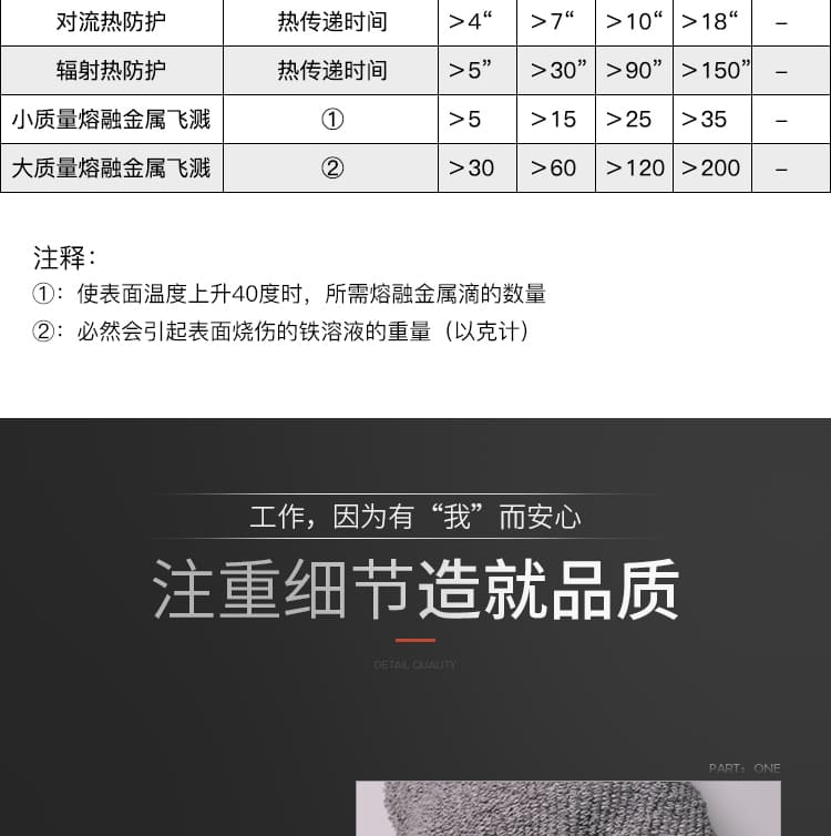 霍尼韦尔（Honeywell） 2032625CN 隔热手套 (防高温EN407 250摄氏度以下)